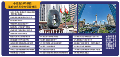 勠力同心/中證監優化機制 支持中概股回流