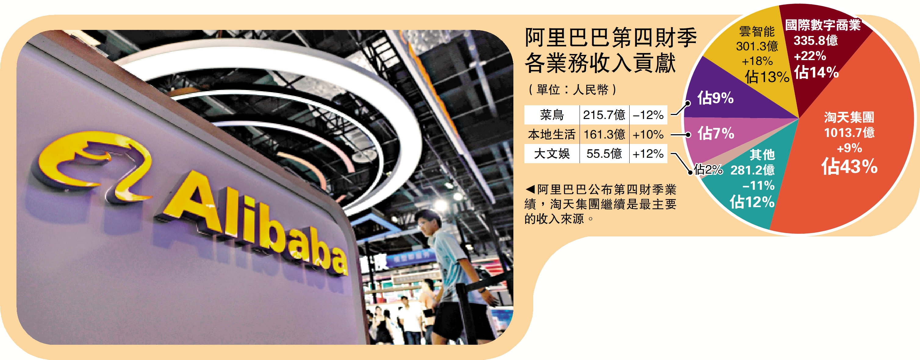 重磅業績/阿里利潤增長遜預期ADR跌逾8% - 經濟- 今日大公