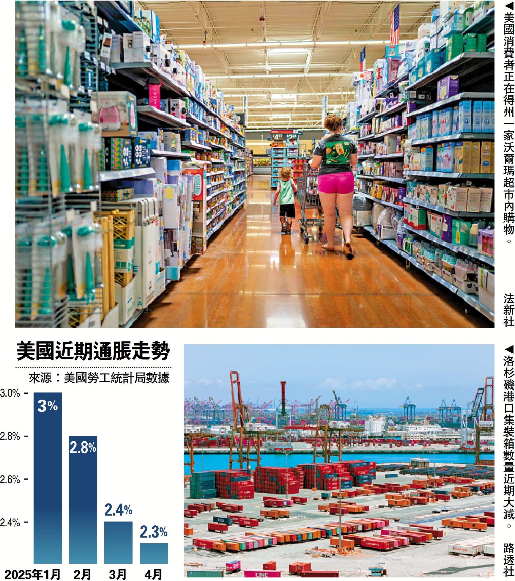 通脹加劇/美關稅衝擊沃爾瑪率先宣布漲價- 國際- 今日大公