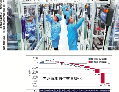 人口經緯/AI時代如何解決就業矛盾？\蔡昉