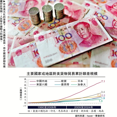 持之以峘/資金再平衡 人民幣升值動力增\易 峘