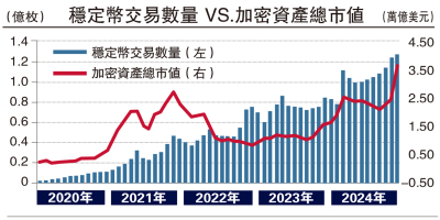 鏈能講堂/美元權力意圖伸向鏈上\付 饒