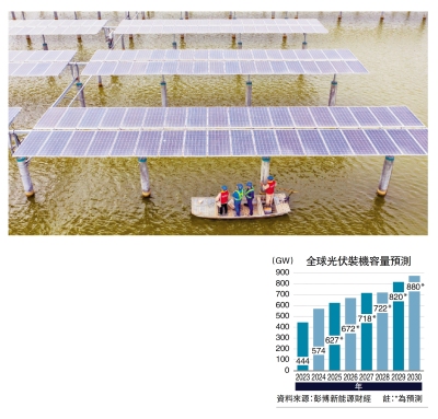 淵謀遠略/全球減碳 中國光伏企業機遇多\袁 淵
