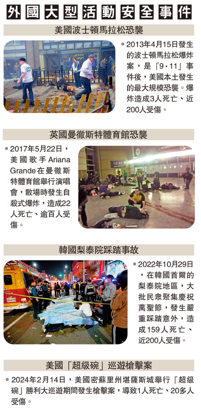外國大型活動安全事件