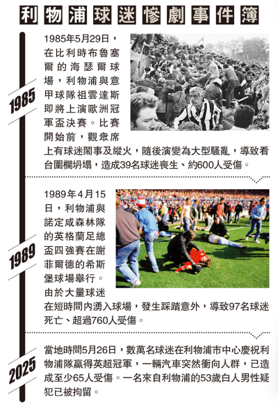 利物浦球迷慘劇事件簿