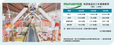 新股速遞/A＋H股再添一員 牧原來港申IPO