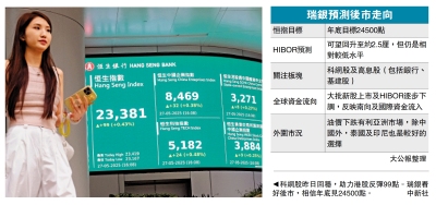 水漲船高/瑞銀：全球資金續流入 港股走勢樂觀