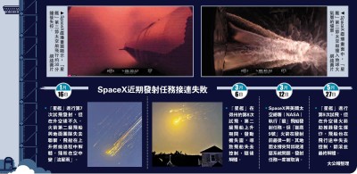 SpaceX「星艦」試飛再折戟 今年三連挫