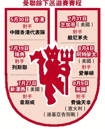 曼聯餘下巡迴賽賽程
