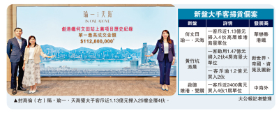 新盤暢旺/豪客斥1.1億　掃瑜一·天海全層四伙