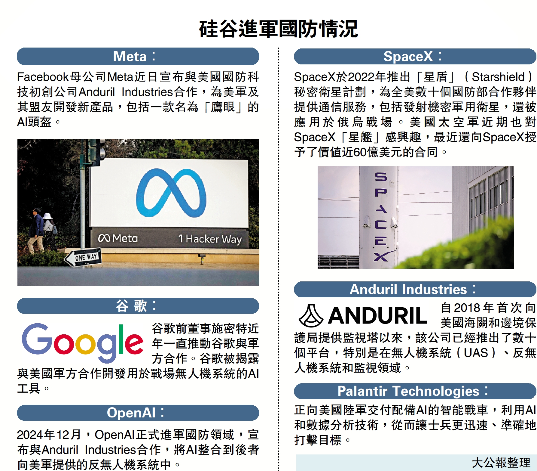 硅谷進軍國防情況- 國際- 今日大公