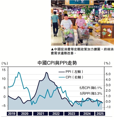 經濟探針/供需兩端同時發力穩物價\溫 彬