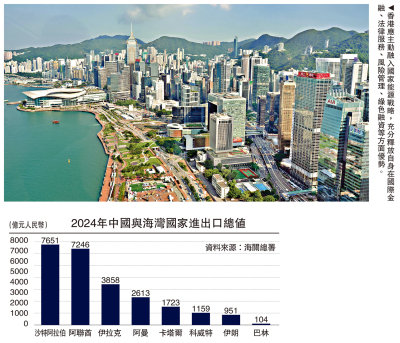 明觀四海/港可打造「油氣＋金融」融合樞紐\梁海明