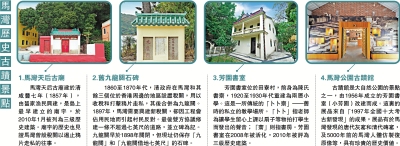 馬灣歷史古蹟景點
