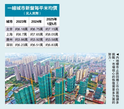 樓市錦囊/重塑市場信心 促進內地樓市回穩\李海文