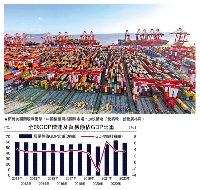 金融觀察/政策發力 中國經濟逆風前行\鄧 宇