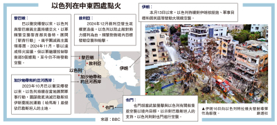 以色列在中東四處點火