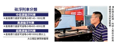 前景廣闊/磁浮應用廣泛 可將航天飛機彈射上天