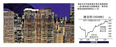 金針集/商廈需求增 港金融再上層樓\大衛