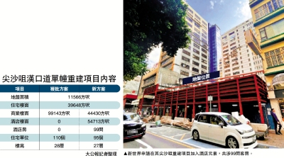 迎合需求/新世界尖沙咀重建 擬增酒店