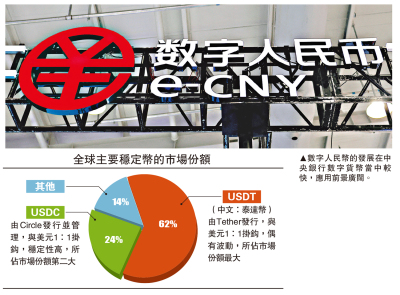 金融觀察/國際貨幣體系趨多極化\鄧 宇