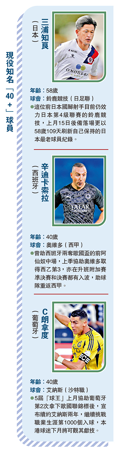 現役知名「40+」球員