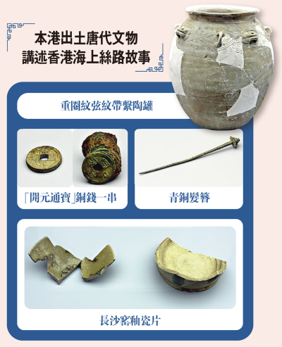 本港出土唐代文物 講述香港海上絲路故事