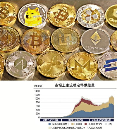 香江商論/港須捉緊穩定幣發展機遇\高敬德