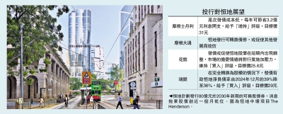 發債融資/恒地發80億換股債 股價跌近一成