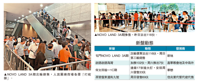 焦點新盤/屯門新盤沽116伙　豪客千六萬掃3單位
