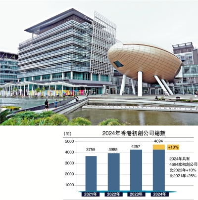 港股觀察/香港科技金融須奮起直追\席春迎