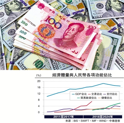 察股觀經/人民幣國際化迎絕佳時機\李迅雷