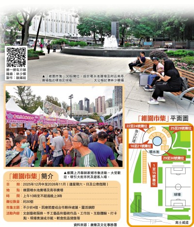 追蹤旅遊熱點/維園市集12月開鑼 逢周末及假期舉行