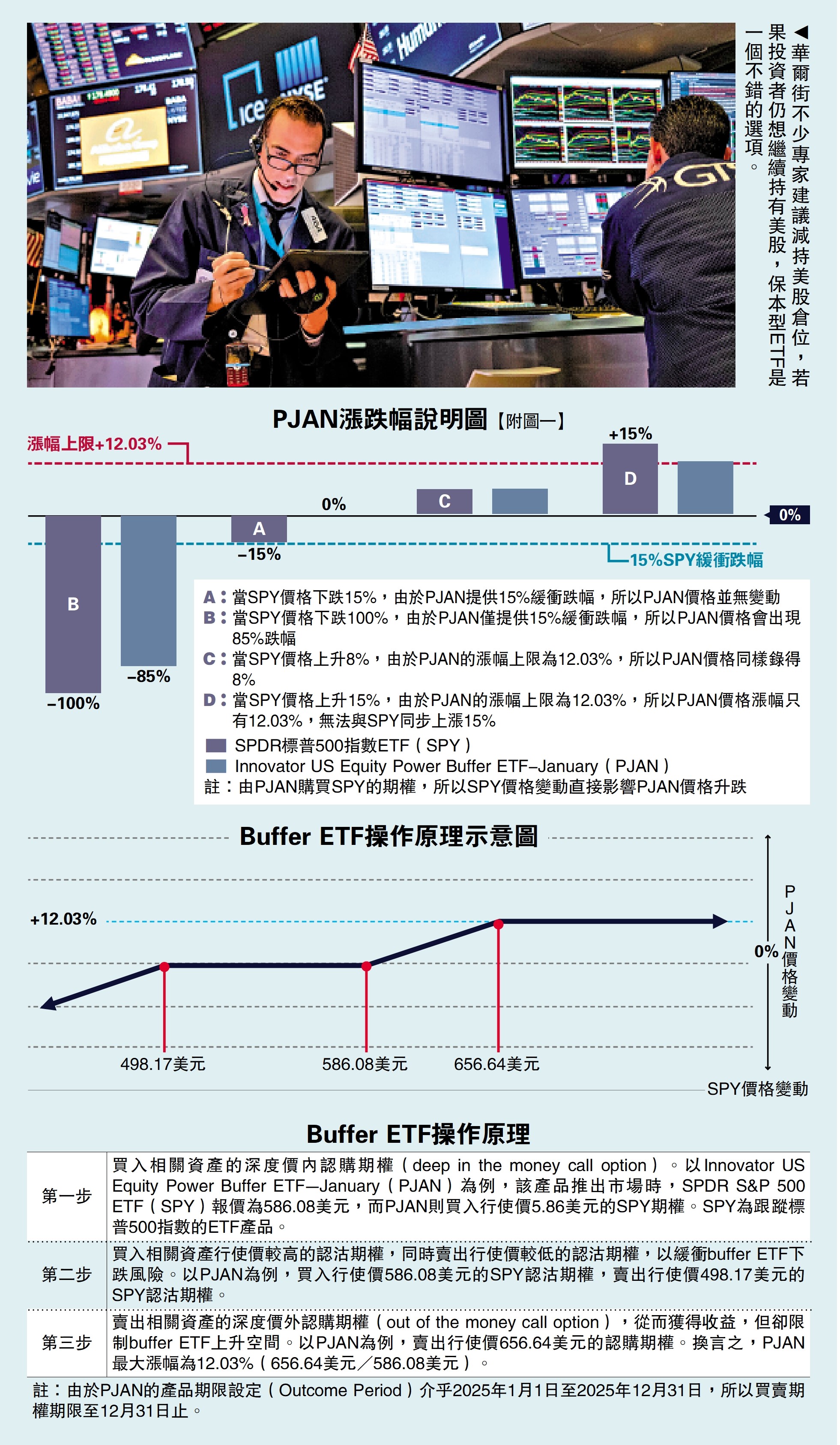 悠閒理財/環球市況大起大落保本ETF受追捧- 經濟- 今日大公