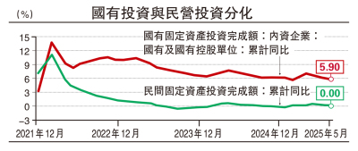宏觀亮點/提振民營信心 以市場力量穩經濟\劉曉曙