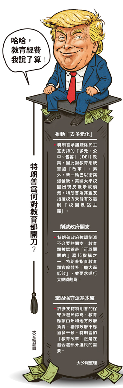 特朗普扣留530億教育經費 美逾20州興訟