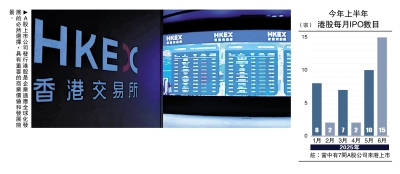 淵謀遠略/A股來港上市潮的商業邏輯\袁 淵