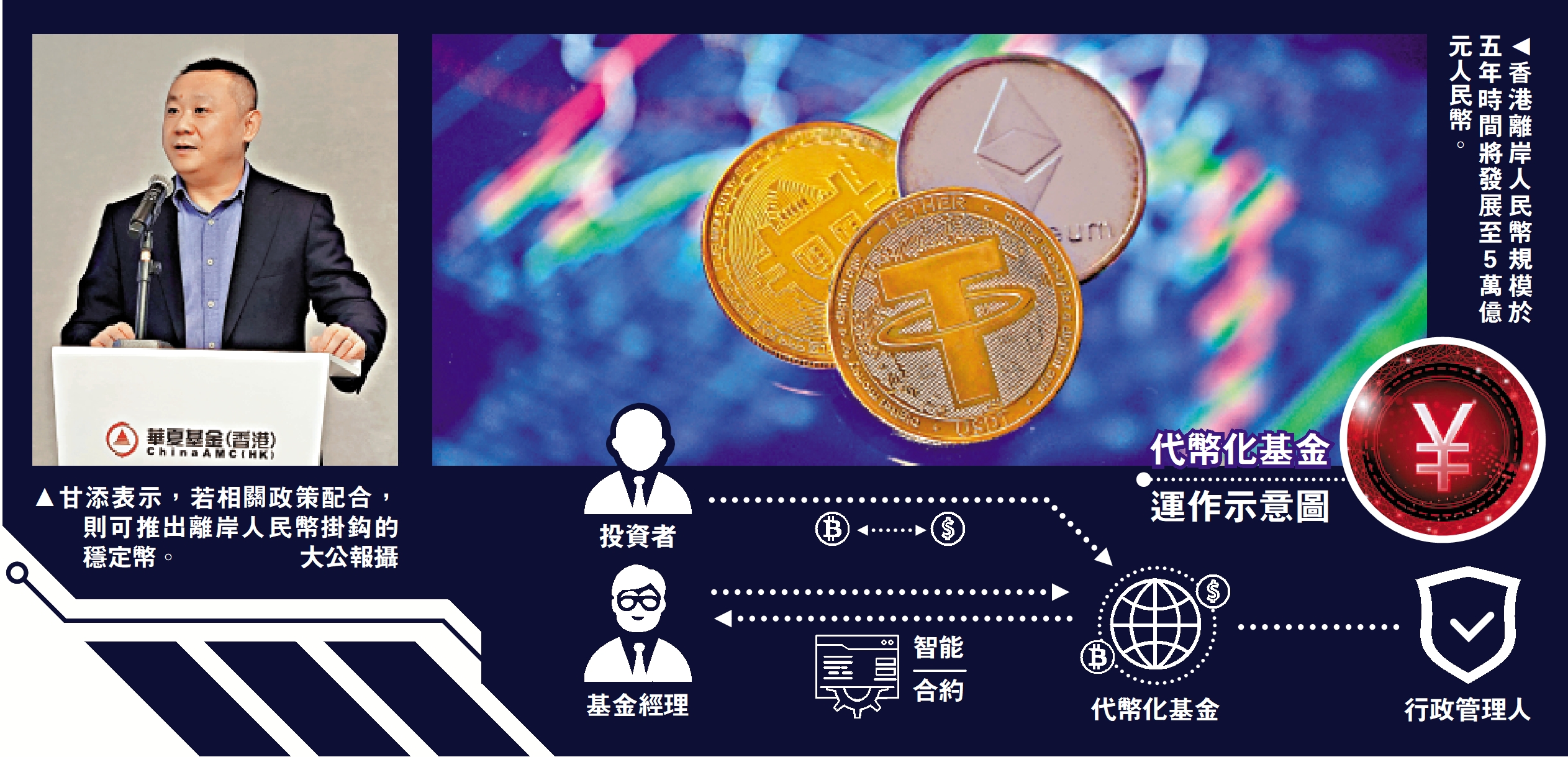 機遇所在/港數字資產潛力大業界布局搶先機- 經濟- 今日大公