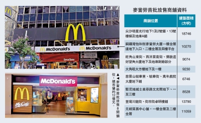 回報吸引/麥當勞：售物業無礙運營 續拓港市場
