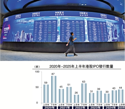 港股觀察/如何有效支持中小市值企業？\席春迎