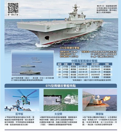 渡海奪島重器 湖北艦震撼亮相
