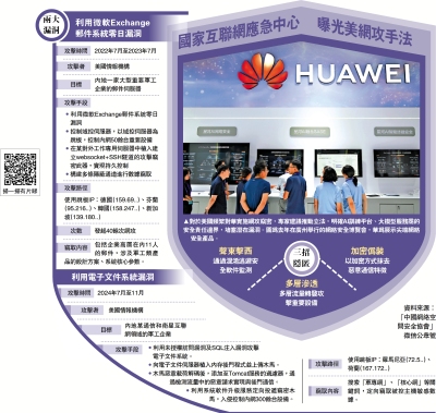 焦點追蹤/美情報機構借盟友做「跳板」 網攻中國竊國防軍工機密