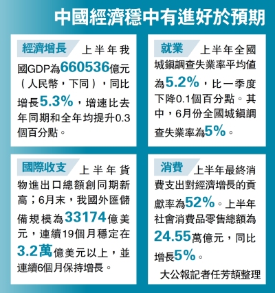 發改委：鞏固拓展經濟回升向好勢頭 治理企業無序競爭 推進價格法修訂