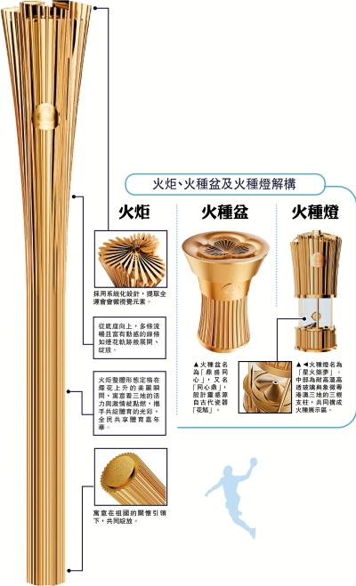 火炬、火種盆及火種燈解構