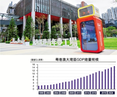 金融觀察/灣區合作提速 孕育新機遇\鄧 宇
