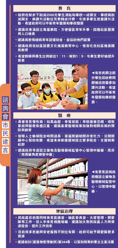 諮詢會市民建言