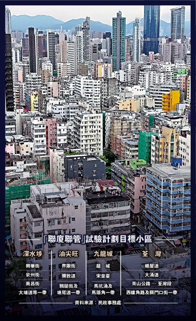 舊樓管理透視/聯廈聯管 10廈今簽約招標