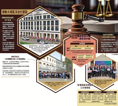 新聞熱話/灣區跨境法律服務 需求年增25%