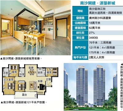 產城融合/開建·源築新城規模大 22幢共3480伙