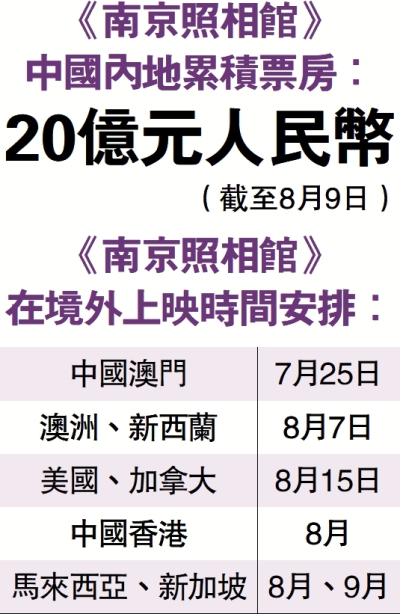 劇情介紹：